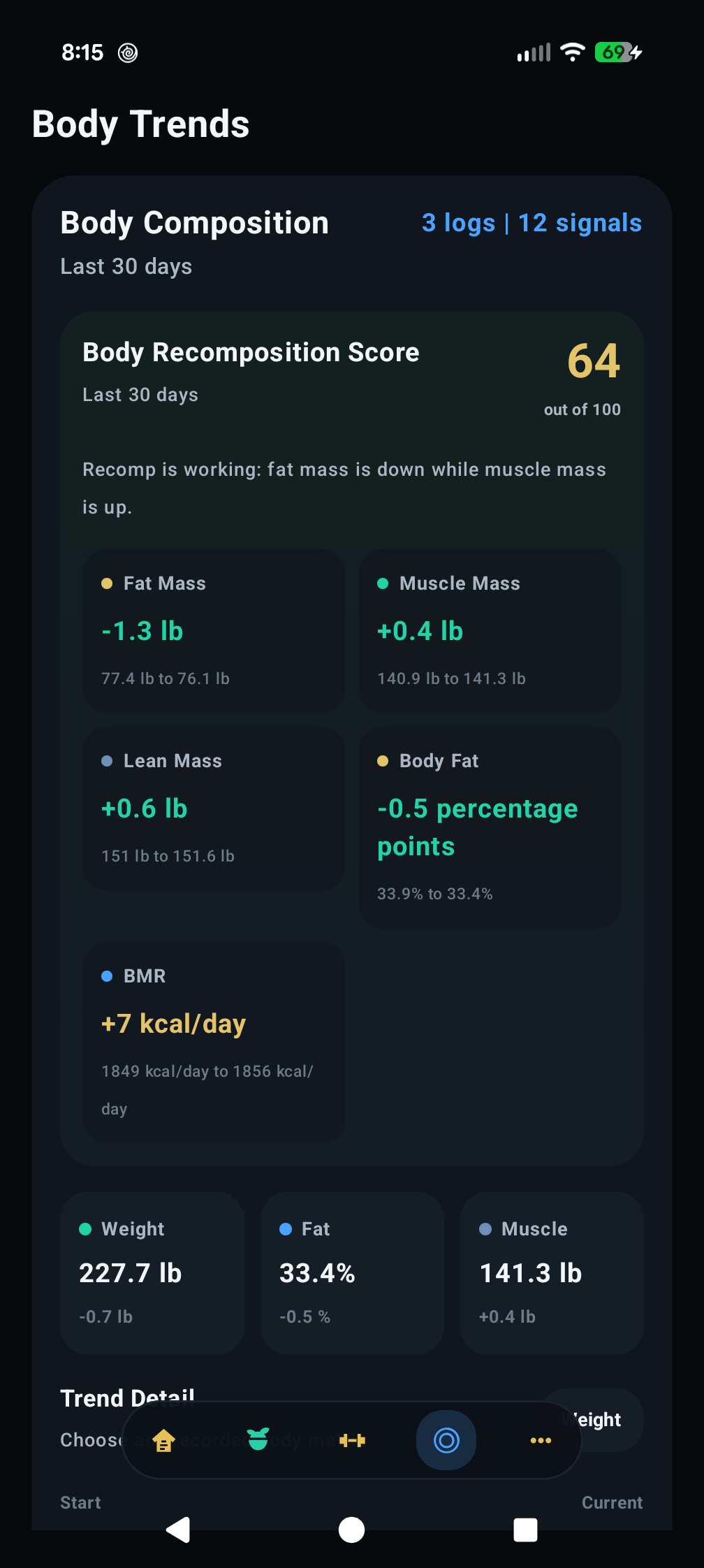 Precision Metrics Body Trends screen with body recomposition score