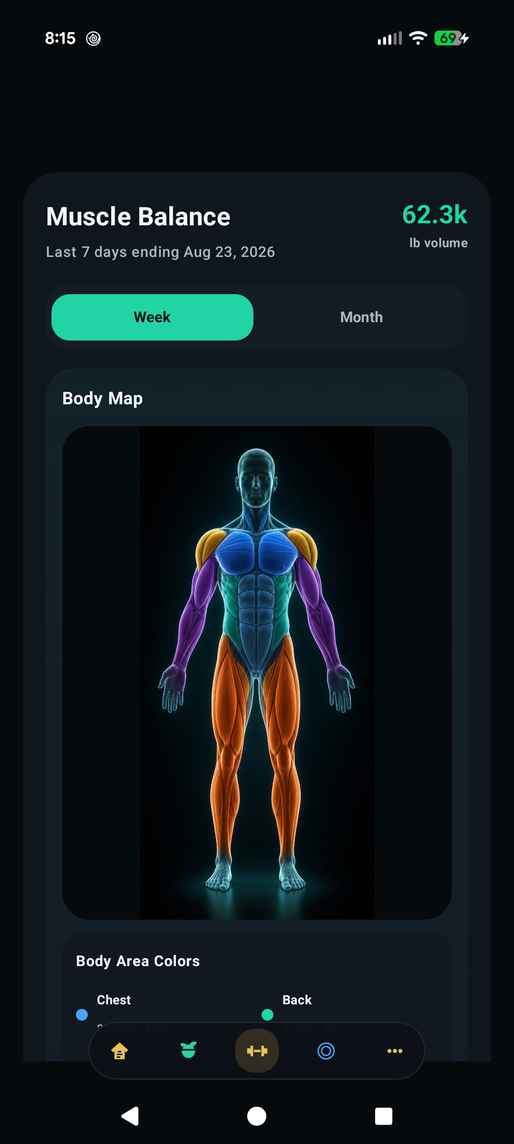 Precision Metrics Muscle Balance body map